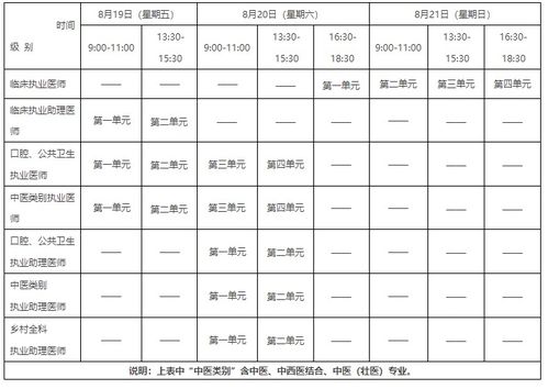 国家卫生健康委员会医师资格考试委员会公告发布 2022年中西医医师考试报名时间确定 