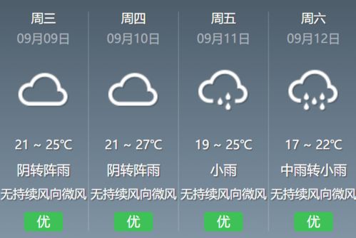 来了来了 成都降雨又降温 真正的秋天来了...