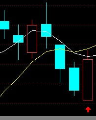 通达信系统提示指标，阳包阴怎么提示