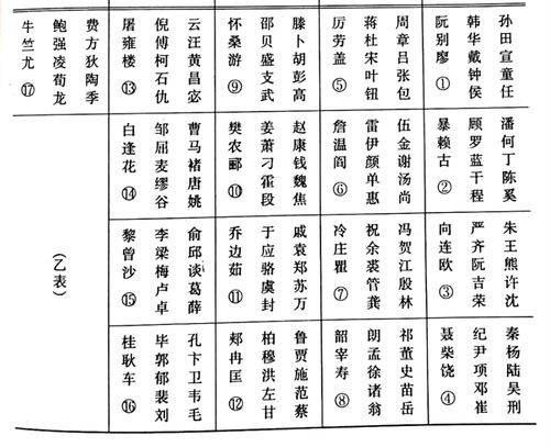 地摊游戏的奥秘 巧猜姓氏