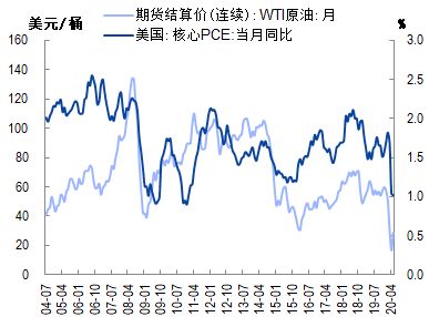 期货是什么意思？如何投资？投资方法是怎样的？