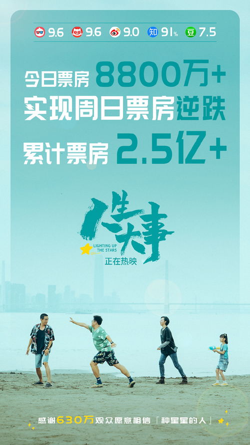 人生大事 首周末票房破2.5亿,国产片在暑期档 复苏