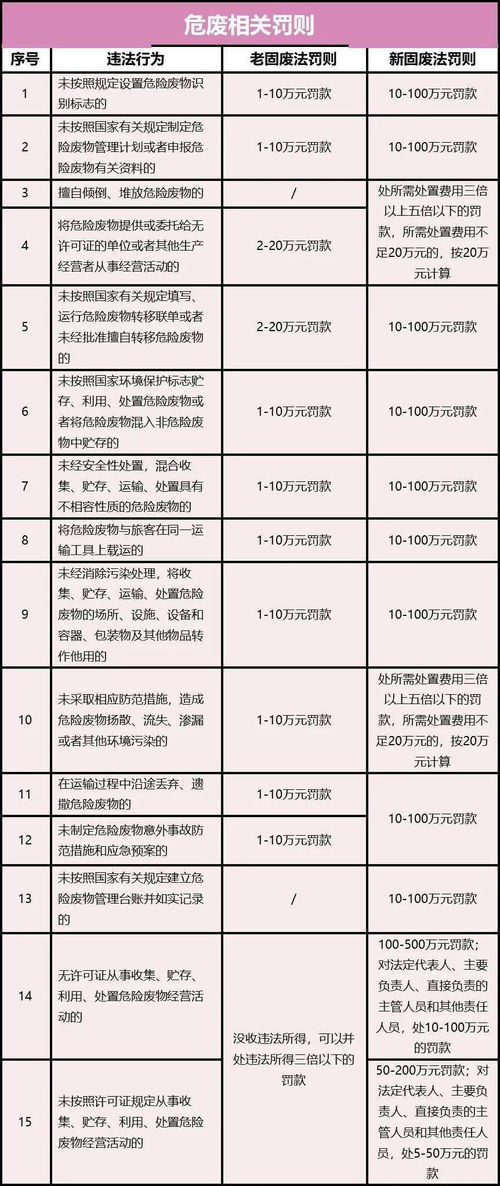 新固废法中生态环境部门的十项履职重点