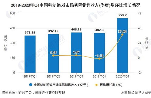 游戏行业国内收入排行榜,关于中国游戏行业的发展与现状