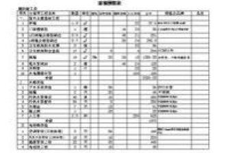 土建工程下浮8个点可以做吗