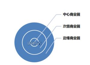 店面选址该怎么选 店面装修和选址间的小秘密你又知道 