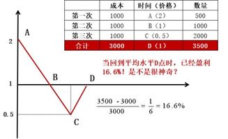 想从现在起买10只基金做定投，大家给出出主意？