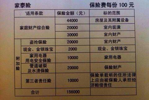 平安家庭财产保险方案模板(中国平安家庭财产保险介绍)