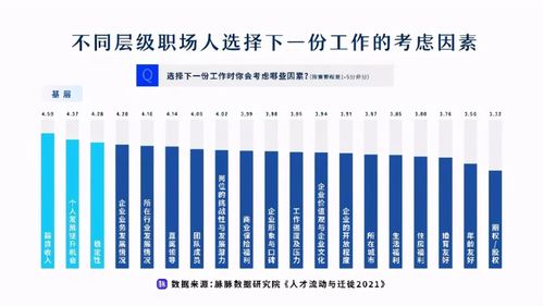 我们的新公司想选一个合适的地点作为职场，怎么样进行公司选址？有哪些规则？