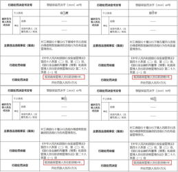上海银保监局连开7张罚单保险中介机构成监管重点