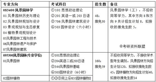 校园园林环境分析总结范文-景观植物分析图怎么做？