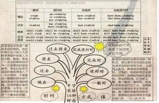 名词短语做主语英语