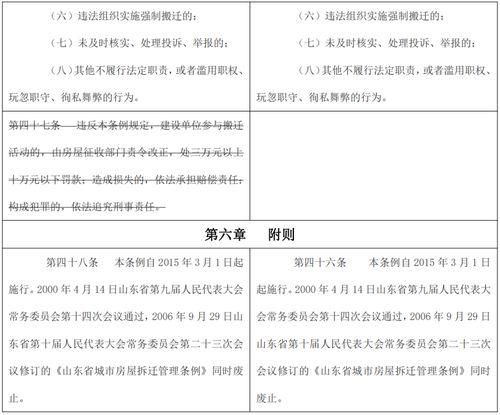 新 山东省国有土地上房屋征收与补偿条例 及变化 