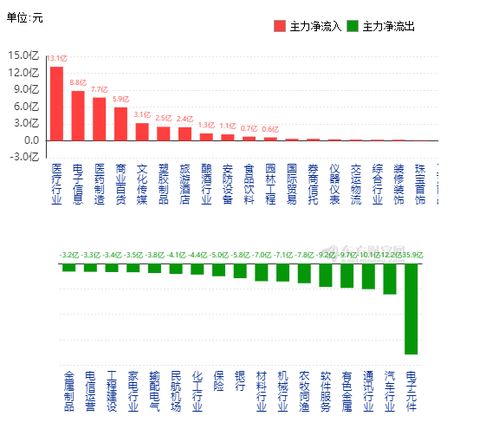 如何判断主力资金的流动方向？？如何观测一些大的基金资金流向？？