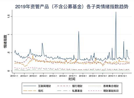 谁能写一段关于投资理财为主题的带有（银行、金融市场、股票、理财）其中的3个词的大约2，3分钟的文字