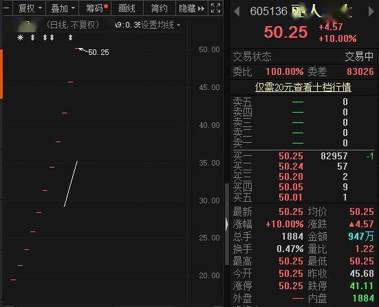 化妆品概念股有哪些