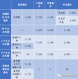 投资组合，选择银行类和医药类的两只股票进行组合投资的好处