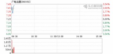 广电运通什么时候涨回来啊，14.43的成本持有2100股再这么跌就永无翻身之日了