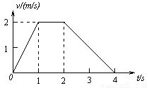 如图所示是某质点运动的速度图象,由图象得到的正确结果是 A.0 1s内的平均速度是2m s B.0 4s内的位移大小是0 C.0 1s内的加速度大于2 4s内的加速度 D.0 1s内的运动方向与 