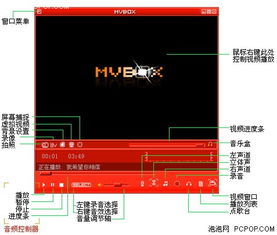 mvbox2.0软件