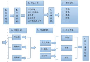 运营方案策略模板(运营 方案)