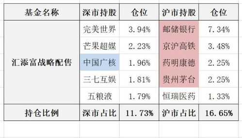 沪市和深市的区别