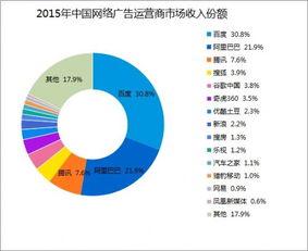 国内互联网广告行业代表企业有哪些，并简单分析其发展情况