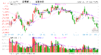 云南铜业拟售一矿企51%股权是什么意思