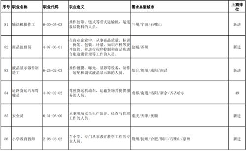 教师职业类型填写对职业发展有何影响？