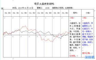 股市的量比和类比