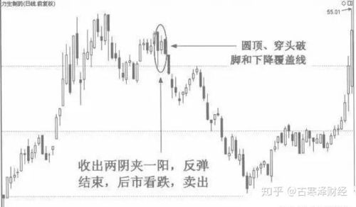 两阴夹一阳后市会怎么走