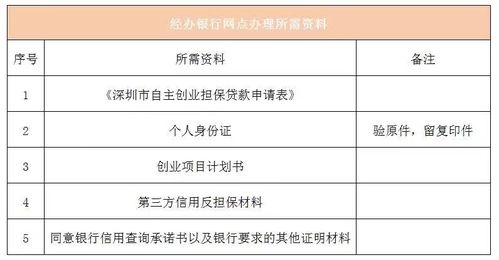 深圳创业贴息贷款成功下款50万元 符合条件记得申请