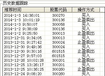 600010股本多少