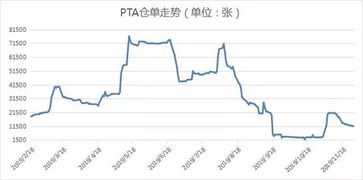 px价格最新行情;聚酯纤维价格走势行情