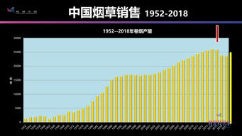 中国2021年烟草会下跌吗