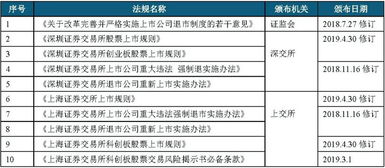 最新暂停上市恢复上市有什么规定