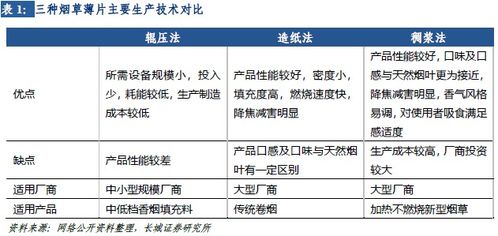 越南香烟代工产业揭秘，探索东南亚烟草制造中心 - 1 - www.680860.com代理微商网