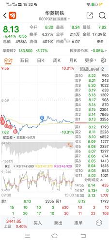 大盘后市还会下跌多少？八一钢铁已经深套3元多还会下跌吗？