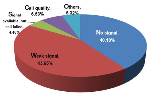 电脑出现NO SIGNAL是什么意思啊?怎么解决?