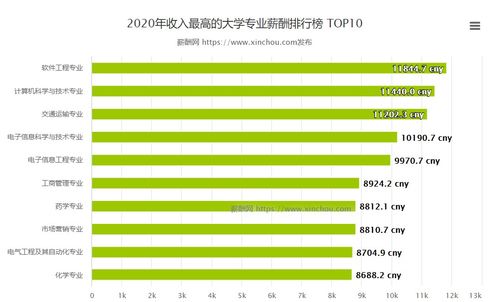 网上的薪酬查询准确吗? 他数据来源于哪里？企业还是求职者亦或者是在职人员？