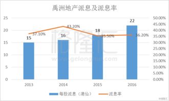 禹洲地产 01628.HK 新指数权重第一,剑指千亿可期 