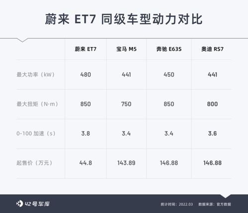 蔚来et7保养周期及费用