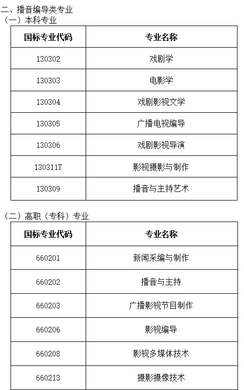 陕西省招生委员会办公室？2022陕西省招生办电话