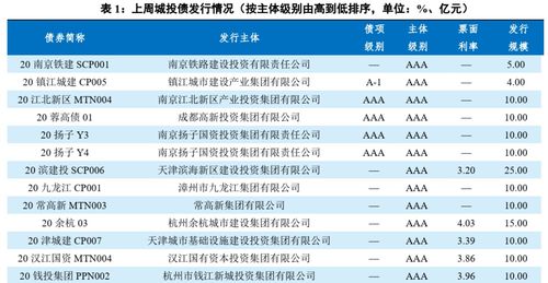 万邦医药网上发行新股中签率0.0256%