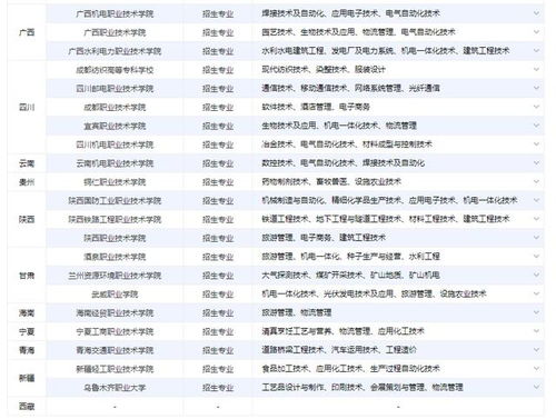 大学居然有20多个种类,你最想要去哪类学校,双一流 211