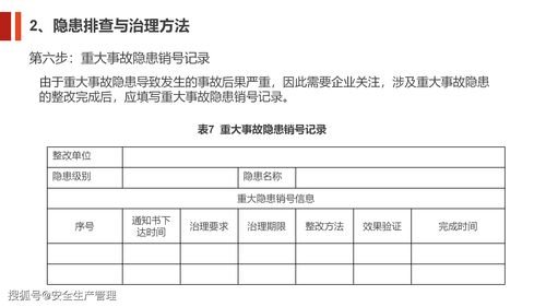 合规排查报告范文;风险隐患排查清单怎么填写？