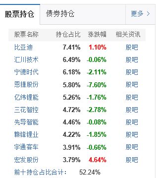 怎样分析基金的持仓成本