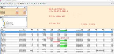 五行之火 9.29日外汇EA实盘成功测试完毕,对接市场