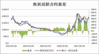 瑞达期货的手续费怎么样啊？