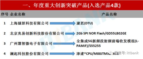 芯片概念的新锐公司,汇金公司持有336.12万股是哪家上市公司？